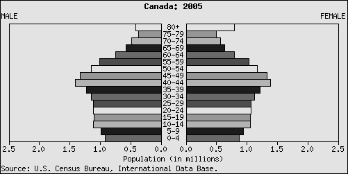 poppyramidcanada2005.jpg